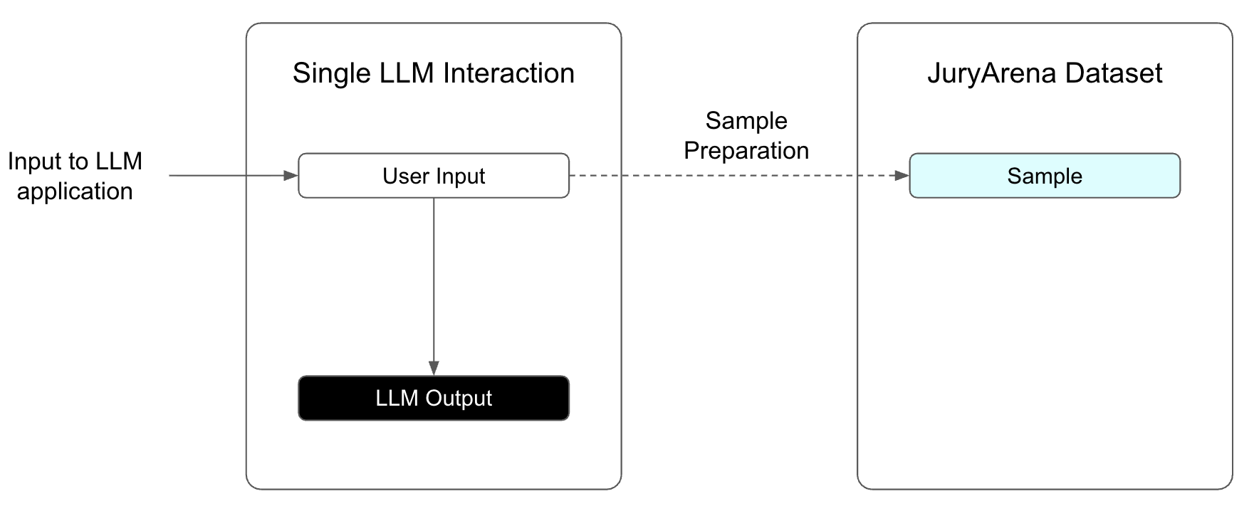 Single-turn dataset